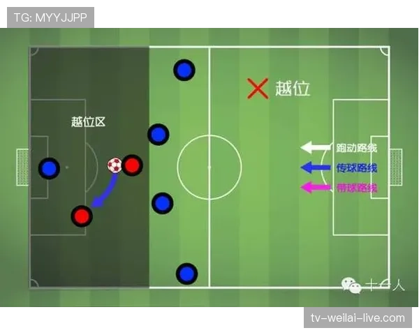 球进比赛状态后还能算越位吗？规则拆解