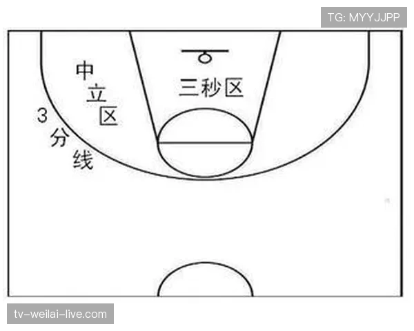 防守三秒违例的规则定义与具体判定标准