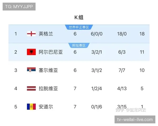 2026世界杯出线决定怎么算 2026世界杯出线决定怎么算