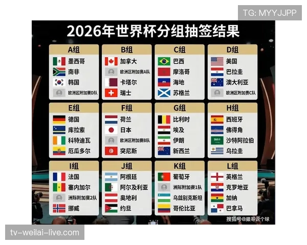 2026世界杯最新分组晋级规则